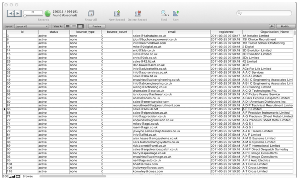 UK Data Group Sample